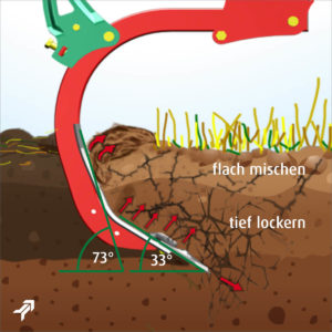 2023 01 19 KV Kampagne Fruehjahr SoMe Paket final6